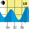Snug Harbor tide chart for Wednesday, June 18, 2025