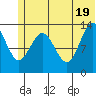 Snug Harbor tide chart for Thursday, June 19, 2025