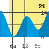 Snug Harbor tide chart for Saturday, June 21, 2025