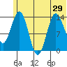 Snug Harbor tide chart for Sunday, June 29, 2025