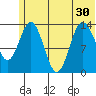 Snug Harbor tide chart for Monday, June 30, 2025