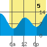 Snug Harbor tide chart for Thursday, June 5, 2025