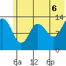 Snug Harbor tide chart for Friday, June 6, 2025