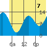 Snug Harbor tide chart for Saturday, June 7, 2025