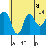 Snug Harbor tide chart for Sunday, June 8, 2025