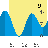 Snug Harbor tide chart for Monday, June 9, 2025