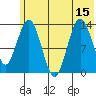 Snug Harbor tide chart for Tuesday, July 15, 2025