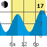 Snug Harbor tide chart for Thursday, July 17, 2025