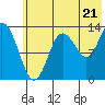 Snug Harbor tide chart for Monday, July 21, 2025