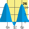 Snug Harbor tide chart for Saturday, July 26, 2025