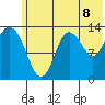 Snug Harbor tide chart for Tuesday, July 8, 2025