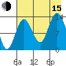 Snug Harbor tide chart for Friday, August 15, 2025