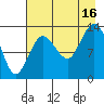 Snug Harbor tide chart for Saturday, August 16, 2025