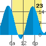 Snug Harbor tide chart for Saturday, August 23, 2025