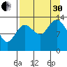 Snug Harbor tide chart for Saturday, August 30, 2025