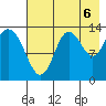 Snug Harbor tide chart for Wednesday, August 6, 2025