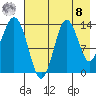 Snug Harbor tide chart for Friday, August 8, 2025