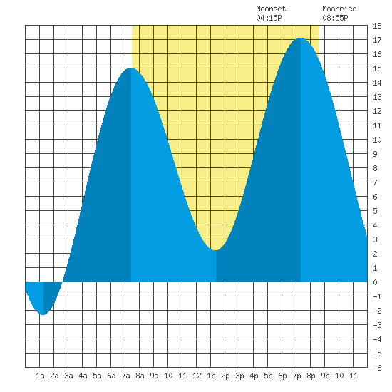 Snug Harbor tide chart for Friday, September 12, 2025