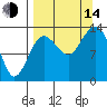 Snug Harbor tide chart for Sunday, September 14, 2025