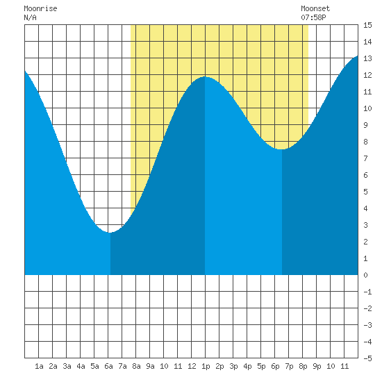 Snug Harbor tide chart for Tuesday, September 16, 2025