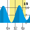 Snug Harbor tide chart for Friday, September 19, 2025