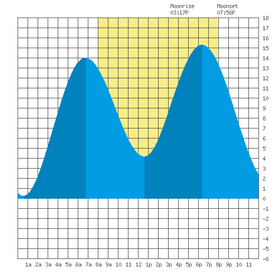 Snug Harbor tide chart for Friday, September 26, 2025