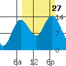 Snug Harbor tide chart for Saturday, September 27, 2025