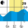 Snug Harbor tide chart for Monday, September 29, 2025