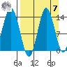 Snug Harbor tide chart for Sunday, September 7, 2025