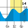 Snug Harbor tide chart for Tuesday, October 14, 2025