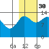 Snug Harbor tide chart for Thursday, October 30, 2025