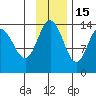 Snug Harbor tide chart for Saturday, November 15, 2025
