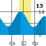 Snug Harbor tide chart for Saturday, December 13, 2025