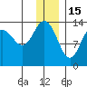 Snug Harbor tide chart for Monday, December 15, 2025