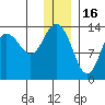Snug Harbor tide chart for Tuesday, December 16, 2025