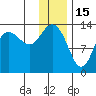 Snug Harbor tide chart for Thursday, January 15, 2026