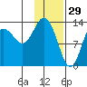 Snug Harbor tide chart for Thursday, January 29, 2026