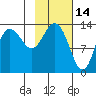 Snug Harbor tide chart for Saturday, February 14, 2026