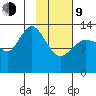 Snug Harbor tide chart for Monday, February 9, 2026