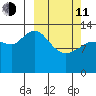 Snug Harbor tide chart for Wednesday, March 11, 2026