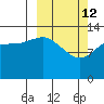 Snug Harbor tide chart for Thursday, March 12, 2026