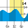 Snug Harbor tide chart for Saturday, March 14, 2026