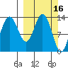 Snug Harbor tide chart for Monday, March 16, 2026