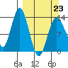 Snug Harbor tide chart for Monday, March 23, 2026