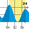 Snug Harbor tide chart for Tuesday, March 24, 2026