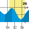 Snug Harbor tide chart for Thursday, March 26, 2026