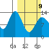 Snug Harbor tide chart for Monday, March 9, 2026