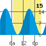 Snug Harbor tide chart for Wednesday, April 15, 2026