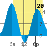 Snug Harbor tide chart for Monday, April 20, 2026