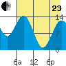 Snug Harbor tide chart for Thursday, April 23, 2026